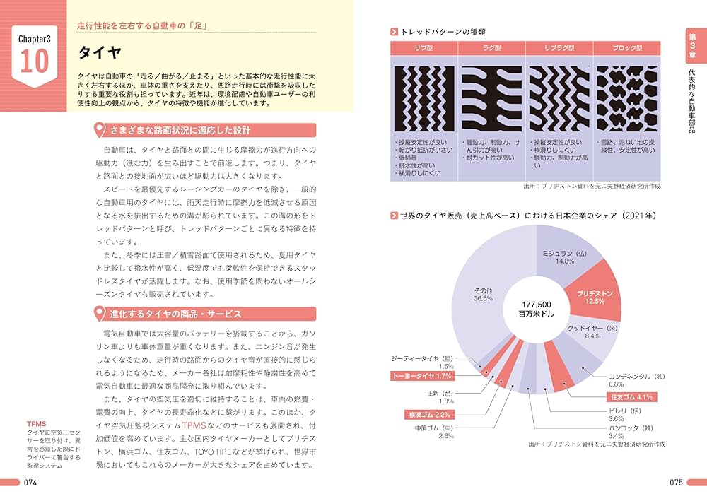日本の自動車部品工業 ２０１７年版/自動車情報センタ-/自動車部品出版（単行本） 図解即戦力 自動車部品業界のしくみとビジネスがこれ1冊で